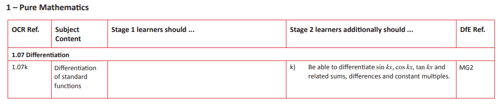 Specification reference